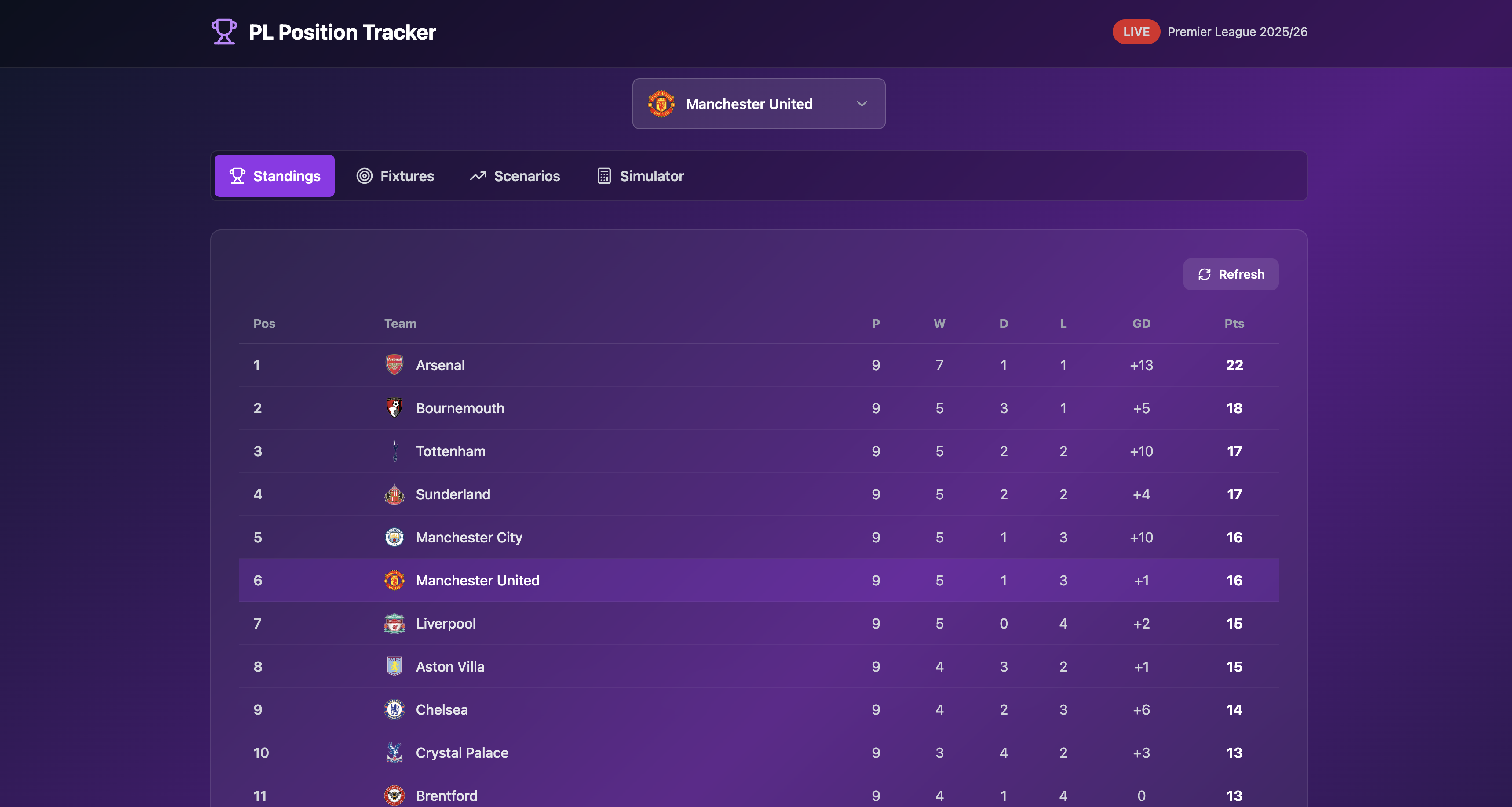 League Position Tracker